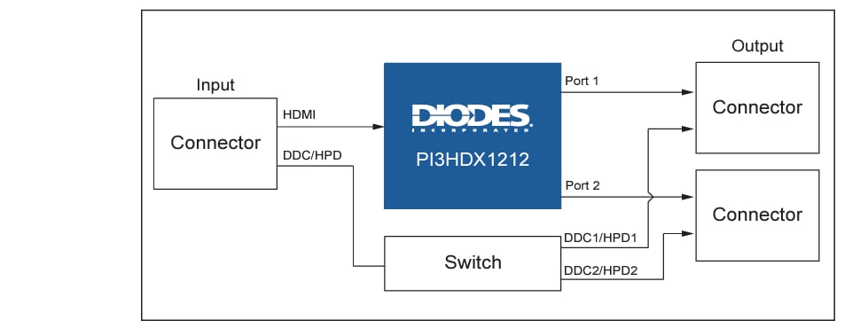 Schéma du circuit d'application - Diodes Incorporated Duplicateur de signal 1:2 HDMI ™ 2.1 PI3HDX1212 de 12 Go/s